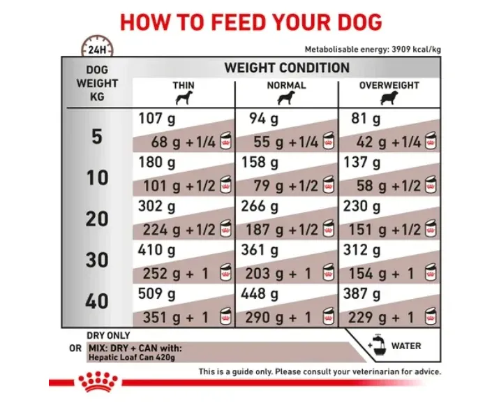 Royal Canin Veterinary Hepatic Dog Food at ithinkpets.com (9) (1)