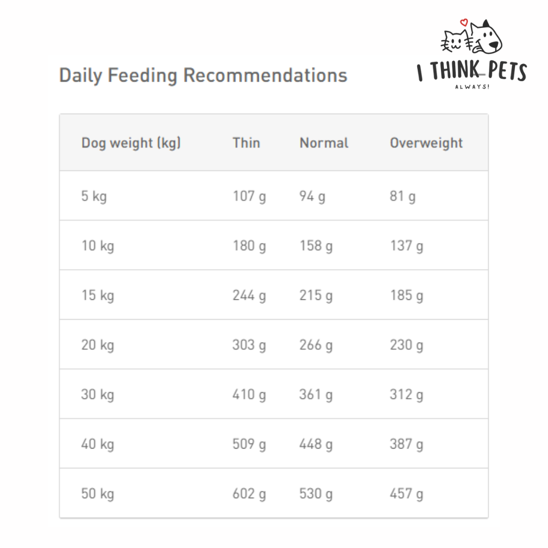 Image result for Buy Royal Canin Veterinary Hepatic Dog Food - Specialized Nutrition For ...