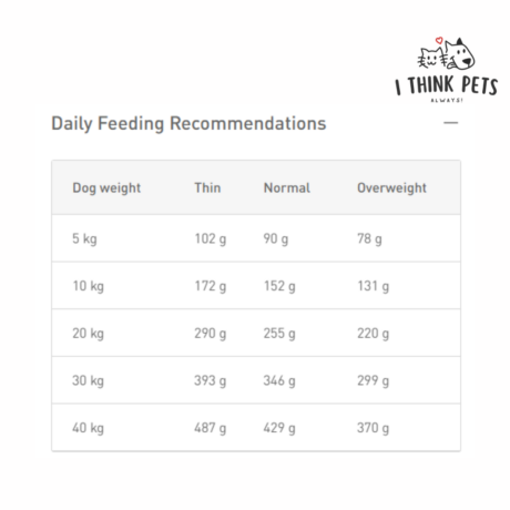 Royal Canin Veterinary Hypoallergenic Dog Food, at ithinkpets.com
