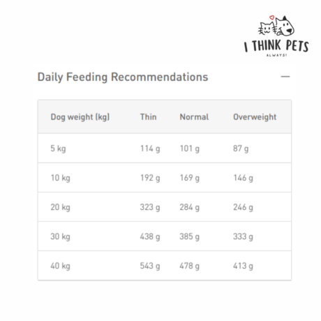 Royal Canin Veterinary Skin Support Dog Food, at ithinkpets.com