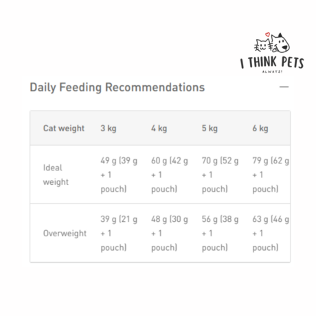 Royal Canin Appetite Control Sterilised Cat Dry Food, at ithinkpets.com