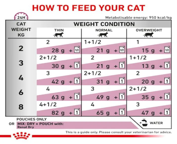 Royal Canin Veterinary Diet Renal Cat Wet Food Tuna Fish, 85 Gms at ithinkpets.com (8)