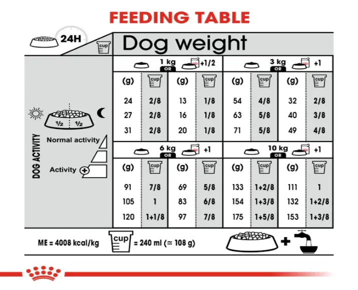 Royal Canin Mini Dermacomfort Adult Dry Dog Food at ithinkpets.com (5)