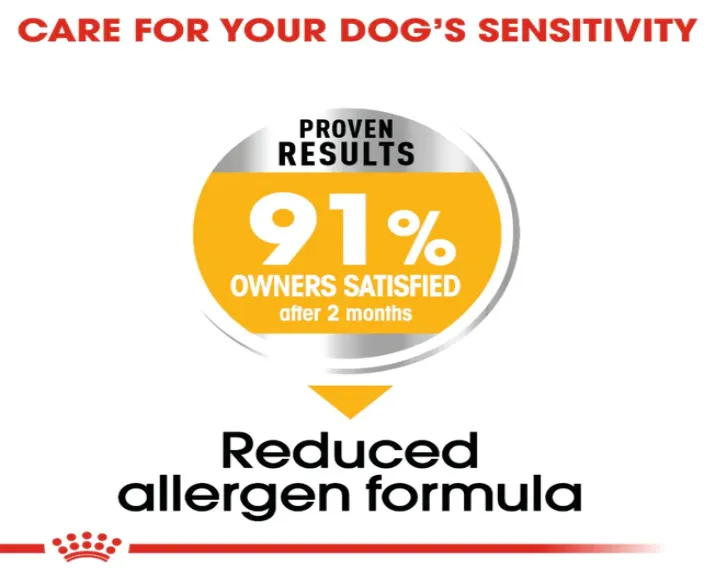 Royal Canin Mini Dermacomfort Adult Dry Dog Food at ithinkpets.com (9)