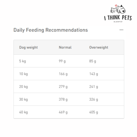 Royal Canin Veterinary Diet Hypoallergenic Moderate Calorie Dog Dry Food, at ithinkpets.com