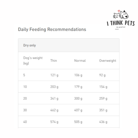 Royal Canin Gastro Intestinal Low Fat Dry Dog Food, at ithinkpets.com
