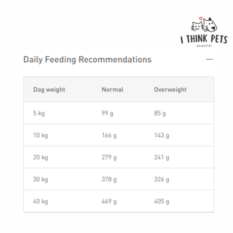 Royal Canin Hypoallergenic Moderate Calorie Dog Dry Food, at ithinkpets.com
