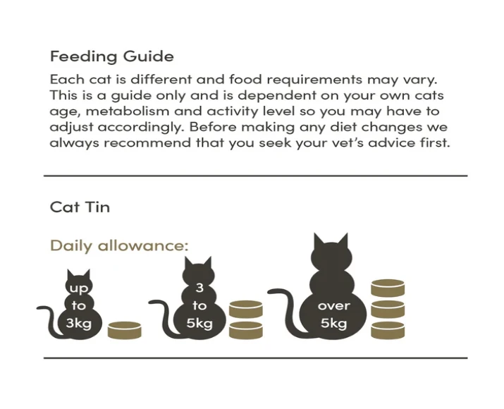 Applaws Cat Wet Food Tin Mackerel with Sardine, 70 gms at ithinkpets.com 6