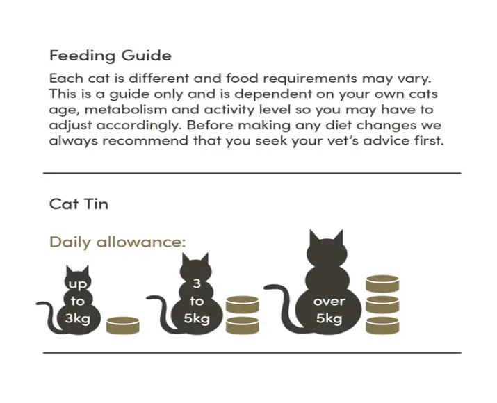 Applaws Cat Wet Food Tin Mackerel with Sardine at ithinkpets.com (2)