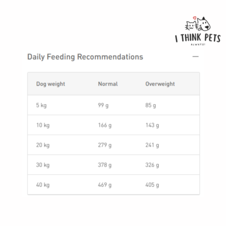 Royal Canin Hypoallergenic Moderate Calorie Dog Dry Food, 7 Kg, at ithinkpets.com