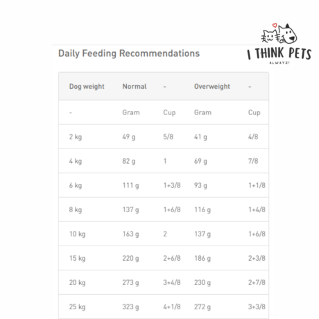 Royal Canin Urinary SO Moderate Calorie Adult Dog Dry Food, 1.5 kg, at ithinkpets.com