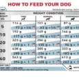 Royal Canin Veterinary Diet Canine Skintopic Dry Dog Food