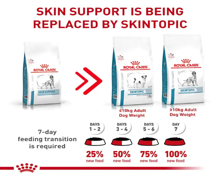 Royal Canin Veterinary Diet Canine Skintopic Dry Dog Food at ithinkpets.com (8)
