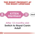 Royal Canin Kitten Sterilised Wet Food, 12 X 85 Gms