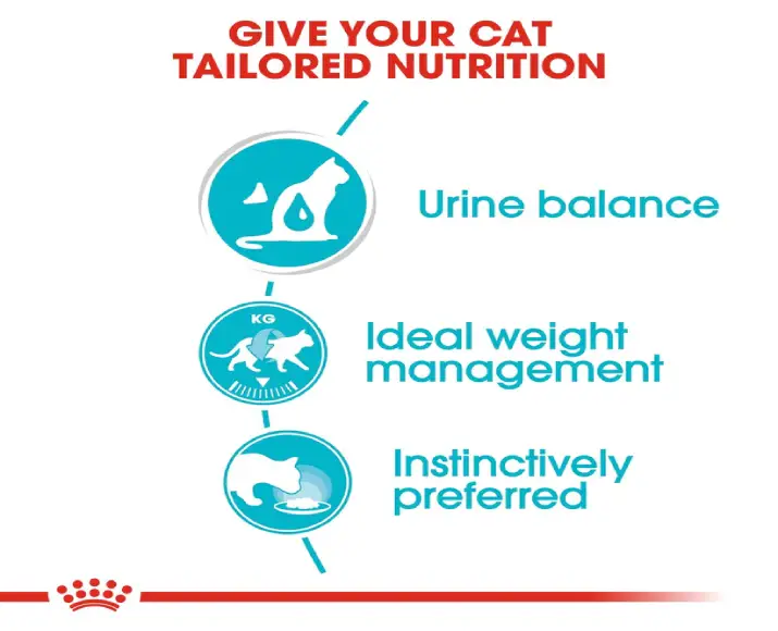 Royal Canin Urinary Care Gravy Wet Cat Food, 12 X 85 Gms at ithinkpets.com (3)