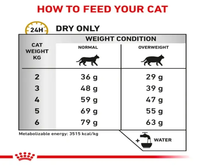 Royal Canin Veterinary Urinary SO Moderate Calorie Cat Dry Food,1.5 Kgs at ithinkpets.com (8)
