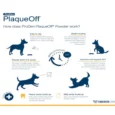 Proden Plaqueoff Powder for Dog & Cat