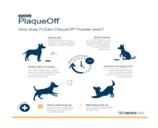 Proden Plaqueoff Powder for Dog & Cat at ithinkpets.com (2)