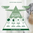 Affinity LIBRA Light Weight Management with Turkey Dog Food