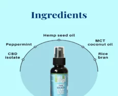 Cure By Design 100mg CBD Pain Hemp Spray for Dogs, 50 ML at ithinkpets.com (2)