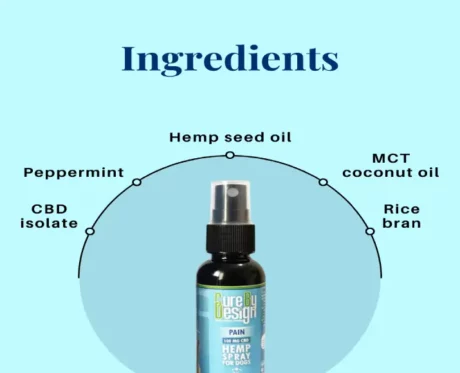 Cure By Design 100mg CBD Pain Hemp Spray for Dogs, 50 ML at ithinkpets.com (2)