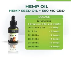 Cure By Design Hemp Oil for Dogs and Cats at ithinkpets.com (3)