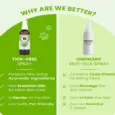 Fur Ball Story Tick and Flea Repelling Spray For Dogs & Cats for Dogs, 100 ML at ithinkpets.com (2)