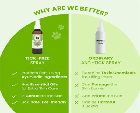 Fur Ball Story Tick and Flea Repelling Spray For Dogs & Cats for Dogs, 100 ML at ithinkpets.com (2)