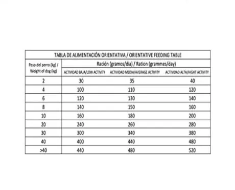 Dibaq Sense Low Grain Chicken Adult Dry Dog Food at ithinkpets.com (2) (1)