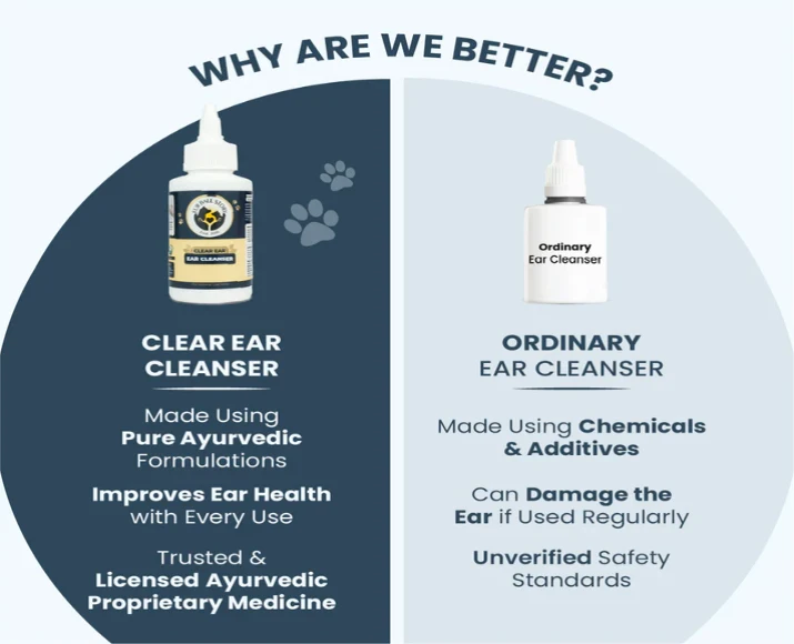 Fur Ball Story Clear Ear, Prevents Ear Infections, 50 ML at ithinkpets.com (4)