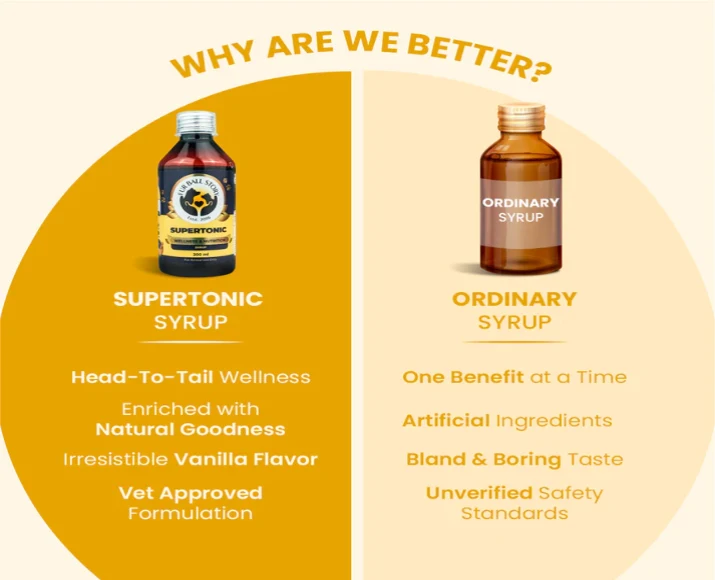 Fur Ball Story Supertonic Syrup Dogs & Cats, 200 ML at ithinkpets.com (4)