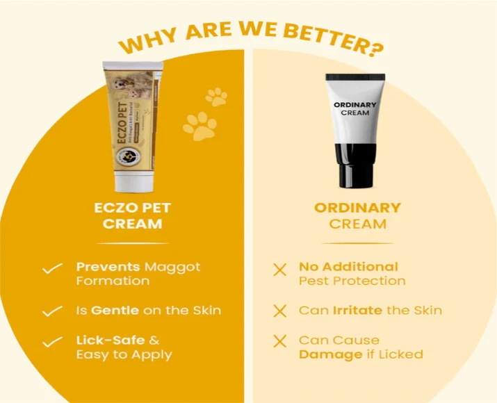 Fur Ball Story Eczo Pet Cream Treats Skin Infections In Dogs & Cats, 60 GM at ithinkpets.com (5)