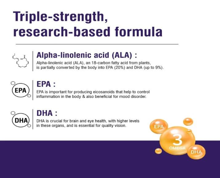 Ecora MPS Omega Pet Elite for Joint, Skin & Heart Health, 30 Softgels Capsules at ithinkpets.com (3)