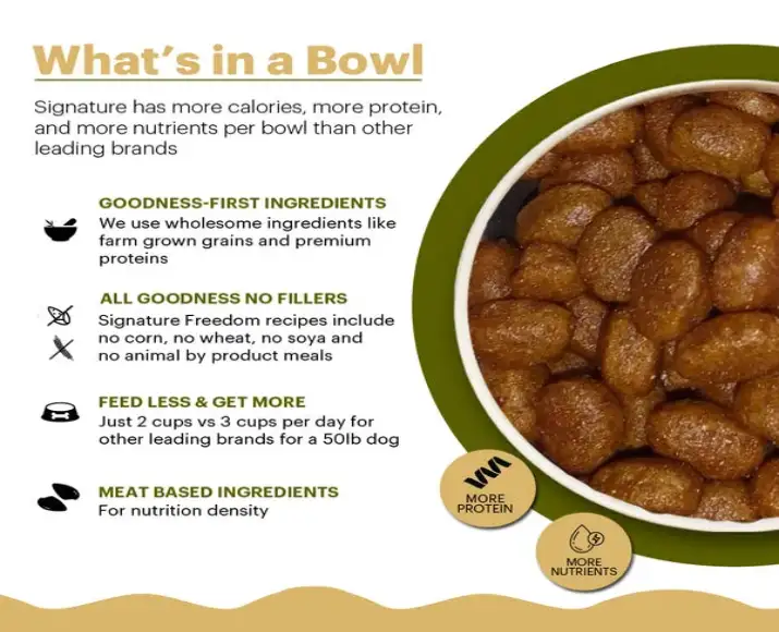 Grain free all breeds dog food by Signature for daily nutrition Ithinkpets.com