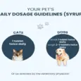 Fur Ball Story Mama Paws Supplement for Lactating Dogs & Cats, 60 Tablets at ithinkpets.com 6