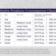 Hydra Groomers Odour Neutralizing Shampoo for Dogs & Cats, 1 Litre at ithinkpets.com 7