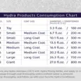 Hydra Groomers Silky Smooth Shampoo for Dogs & Cats, 1 Litre at ithinkpets.com 7