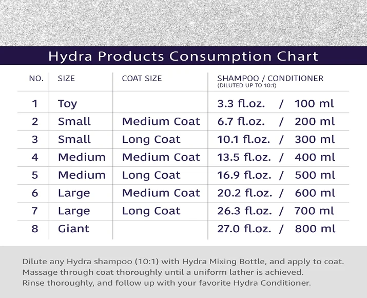 Hydra Groomers Silky Smooth Shampoo for Dogs & Cats, 1 Litre at ithinkpets.com 7