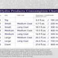 Hydra Groomers Whitening Shampoo for Dogs & Cats, 2 Sizes at ithinkpets.com 7
