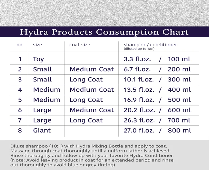 Hydra Groomers Whitening Shampoo for Dogs & Cats, 2 Sizes at ithinkpets.com 7