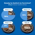 Farmina N&D Tropical Selection Chicken Adult Dog Mini Dry Food at ithinkpets.com 8