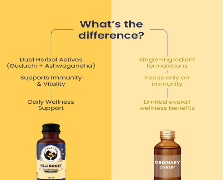 Fur Ball Story Feli Boost Liquid Immunity Supplement for Cats, 100 ML at ithinkpets.com 6